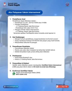 Alur Pelayanan Vaksin Internasional