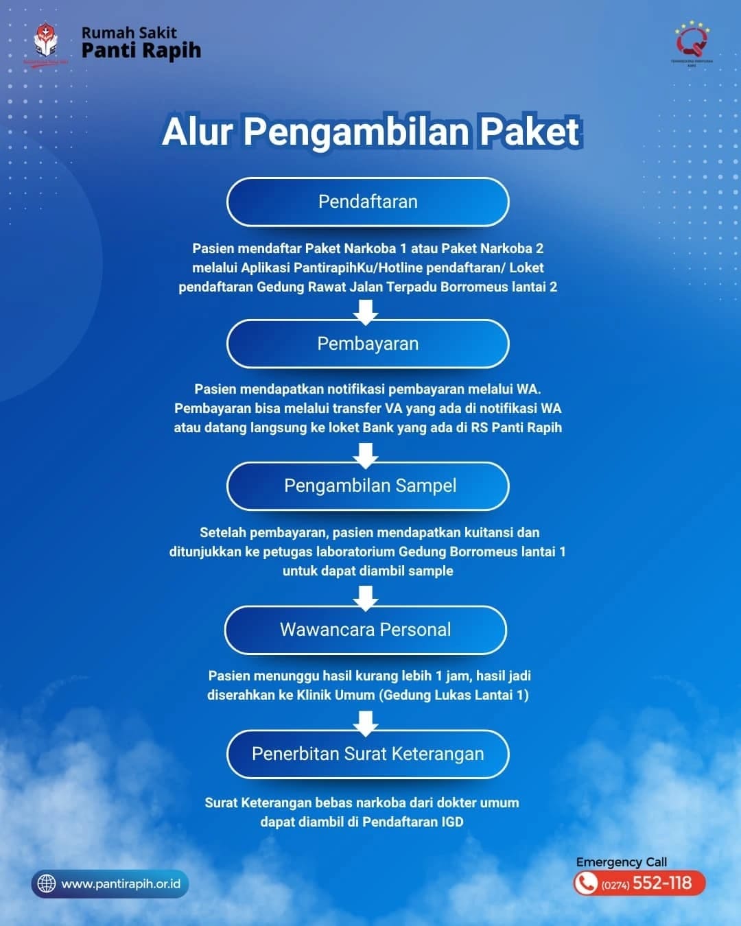 Alur Tes Narkoba
